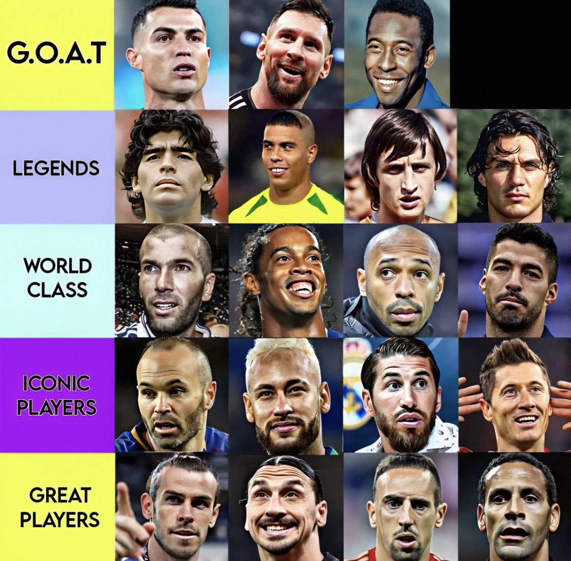 RM_Rodrygo's tweet image. Is my list accurate?? 🤔