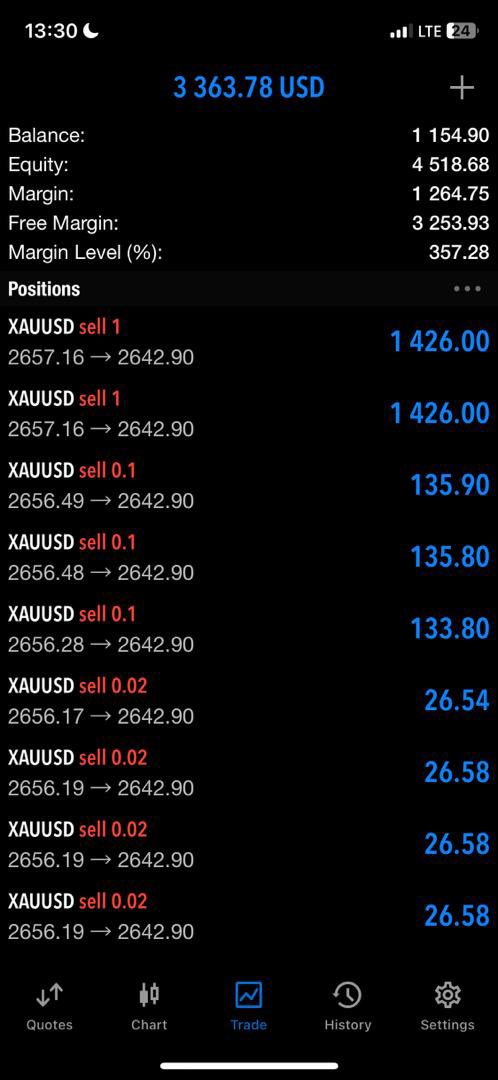 Yesterday’s NFP killed🤩✅