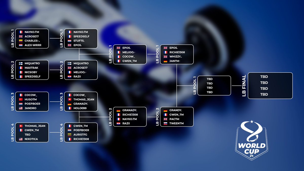 TMesports's tweet image. Here's the Lower Bracket after an eventful first day.

Who will emerge victorious? Find out tomorrow at 5pm CEST !