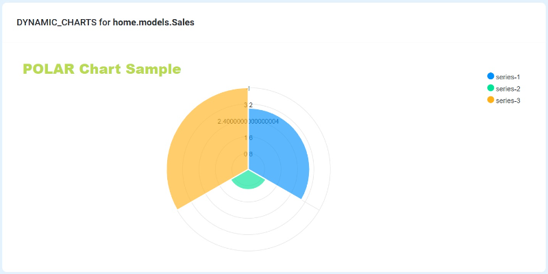 #Dyamic #Django - #documentation 

👉 app-generator.dev/docs/developer…

✅ Dynamic #API 
✅ Dynamic #datatables
✅ Dynamic #charts 

Dynamic Django aims to simplify data processing and consolidation via generated APIs, data tables, Charts, and CLI tools.