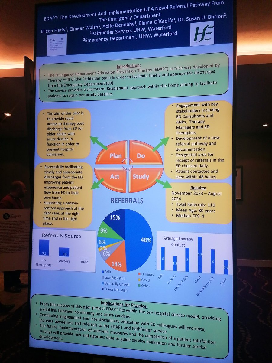 Eileen Harty (@eileen_harty) on Twitter photo A thoroughly enjoyable couple of days in Athlone for #IGS2024 Delighted to present an evaluation of the EDAPT service developed by <a href="/PathfinderUHW/">Pathfinder Waterford</a> in conjunction with ED colleagues, ensuring timely and appropriate discharges for older adults. Looking forward to Killarney in 2025 A thoroughly enjoyable couple of days in Athlone for #IGS2024 Delighted to present an evaluation of the EDAPT service developed by <a href="/PathfinderUHW/">Pathfinder Waterford</a> in conjunction with ED colleagues, ensuring timely and appropriate discharges for older adults. Looking forward to Killarney in 2025