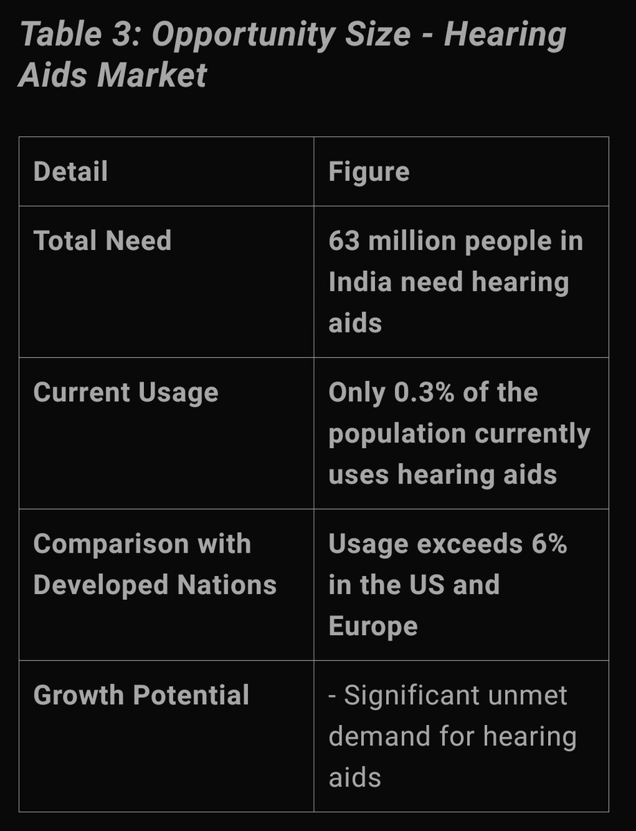 amurfalcon1's tweet image. Osel Devices 
#OselDevices