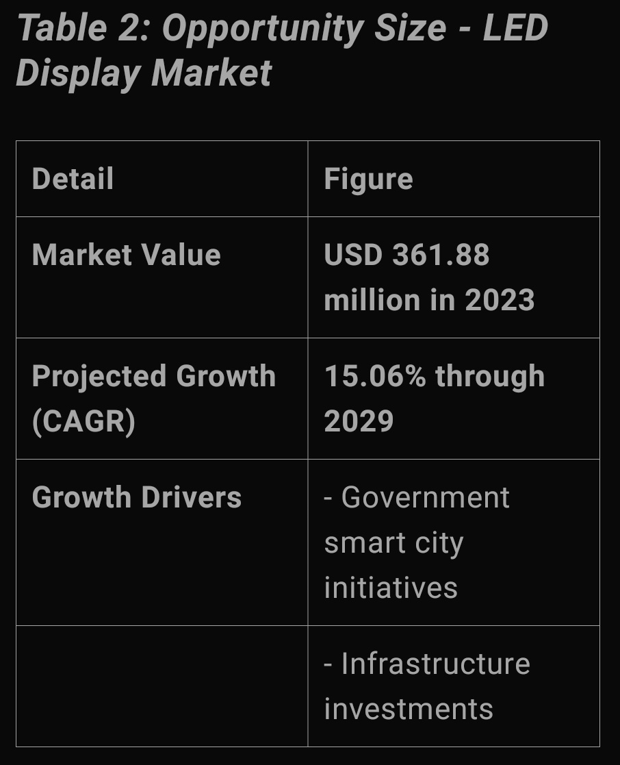 amurfalcon1's tweet image. Osel Devices 
#OselDevices