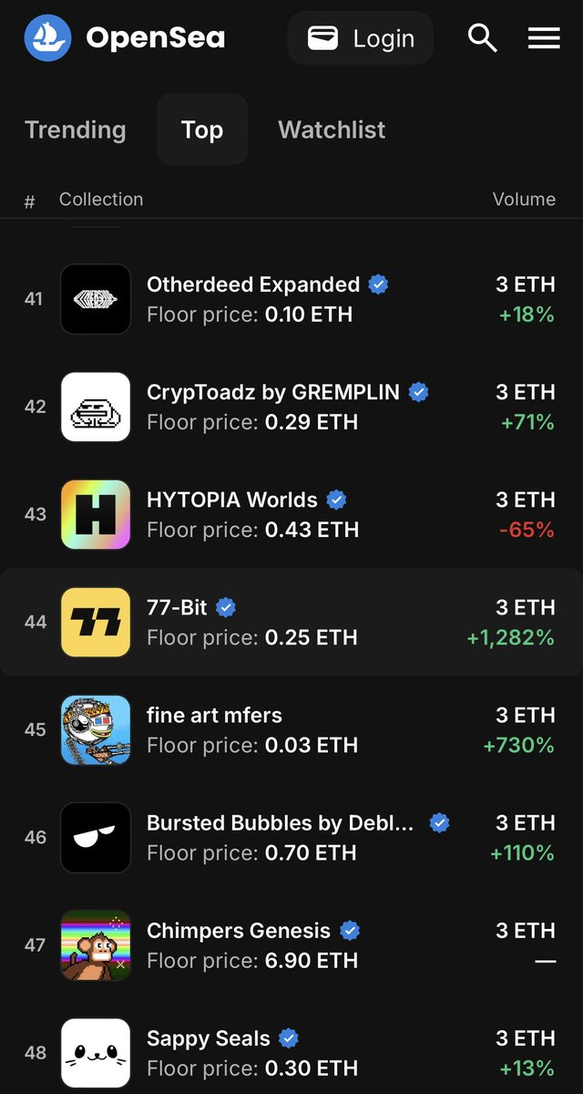 #45 collection in the world rn 🫡 study FAM ily