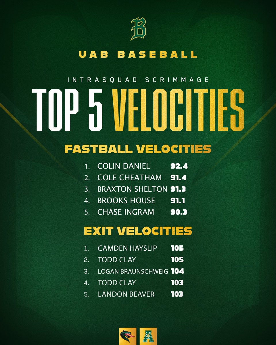 UAB Baseball tweet media