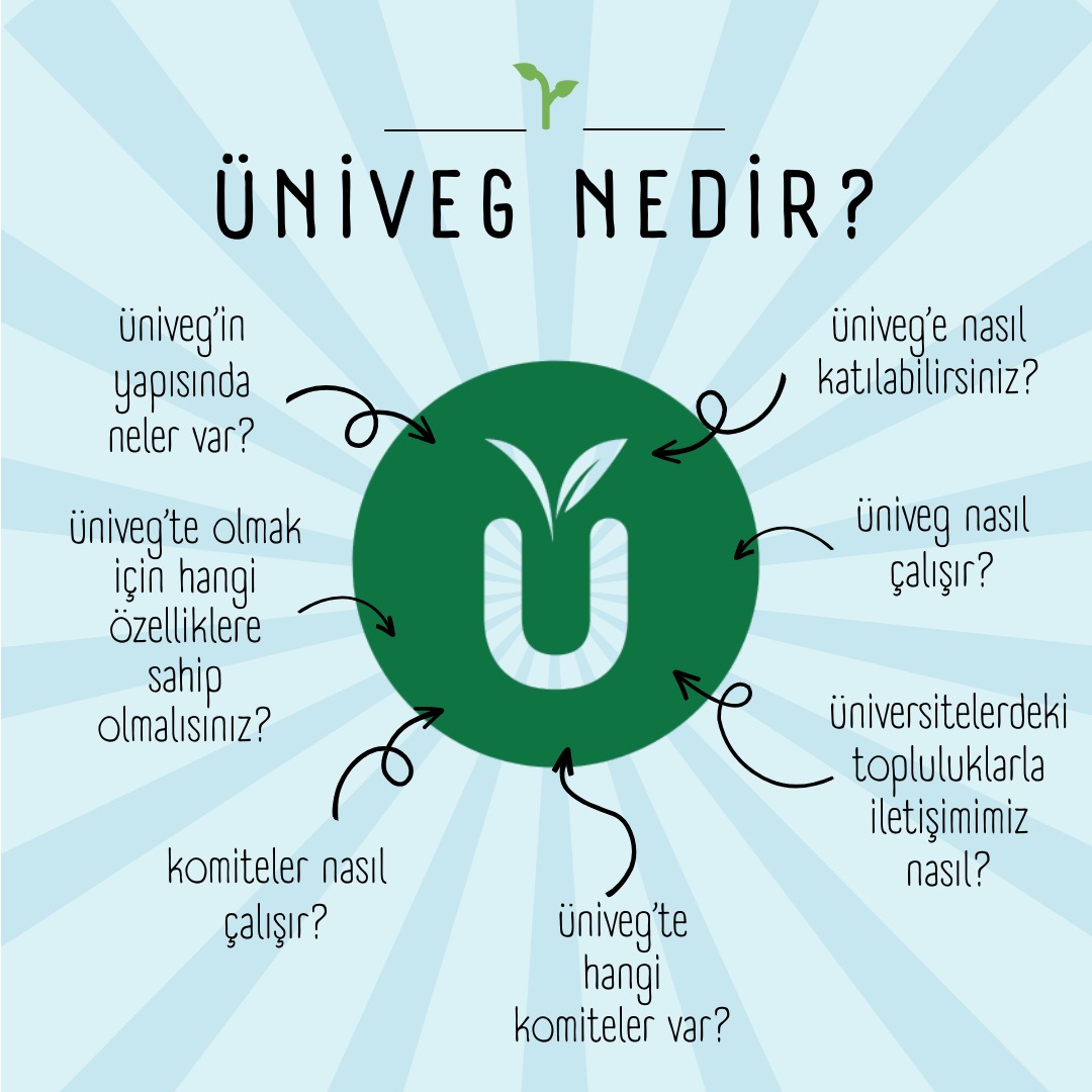 univegtr's tweet photo. Üniveg artık Tiktok’ta da var 🥳 Bizi tanımayanlara kendimizi anlatmak, tanıyanlara da hatırlatmak için “Üniveg Nedir?” gönderimiz yayında 💜 Bize destek olmak isterseniz bizi takip edebilir ve gönderimizi beğenebilirsiniz 🌱
https://t.co/ndNLcjkOgW https://t.co/wIzYNXaJXJ