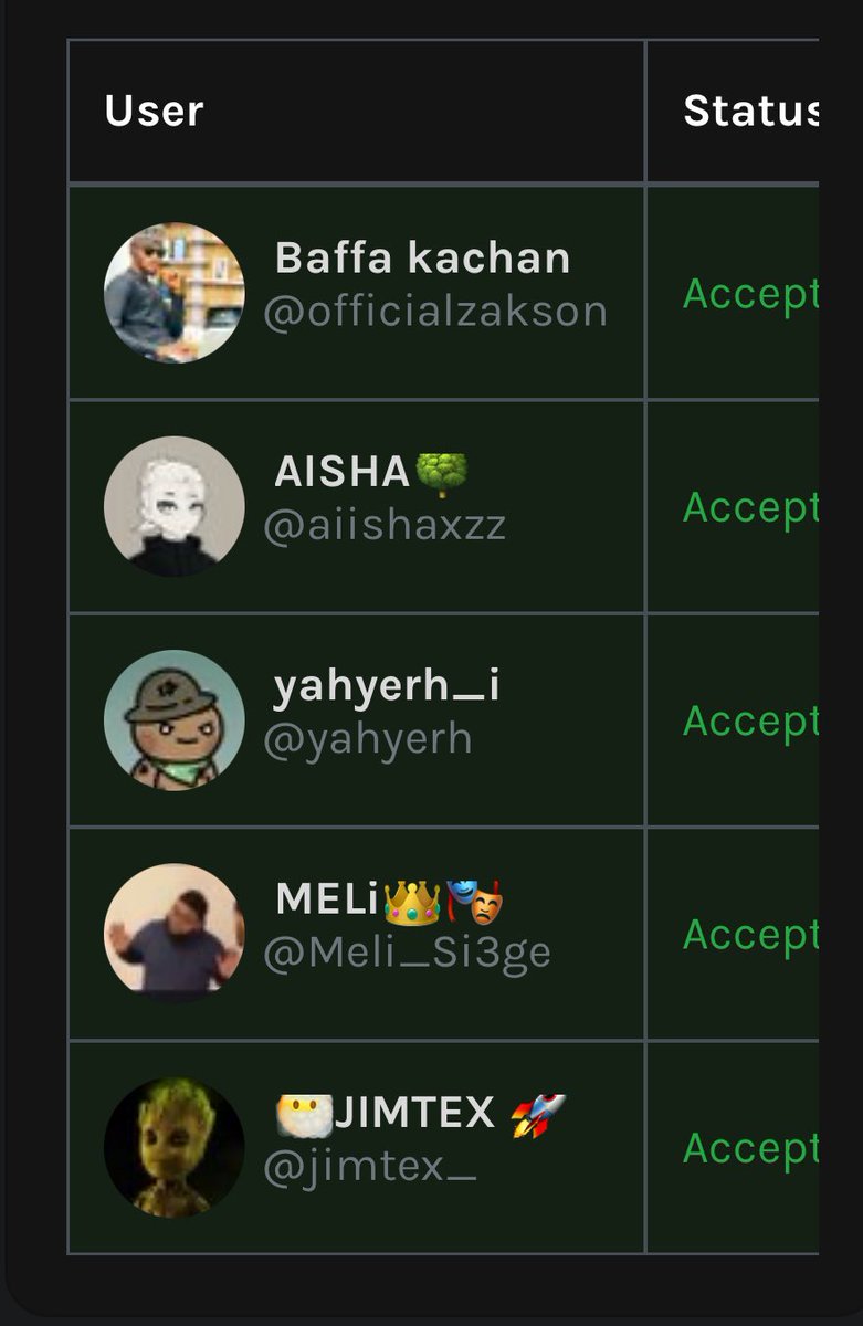 Congratulations
<a href="/officialzakson/">Baffa kachan</a> <a href="/aiishaxzz/">AISHA ⦿</a> <a href="/yahyerh/">yahyerh</a> <a href="/Meli_Si3ge/">MELi👑 🦅</a> <a href="/jimtex_/">JIMTEX</a> 

I will dm y’all