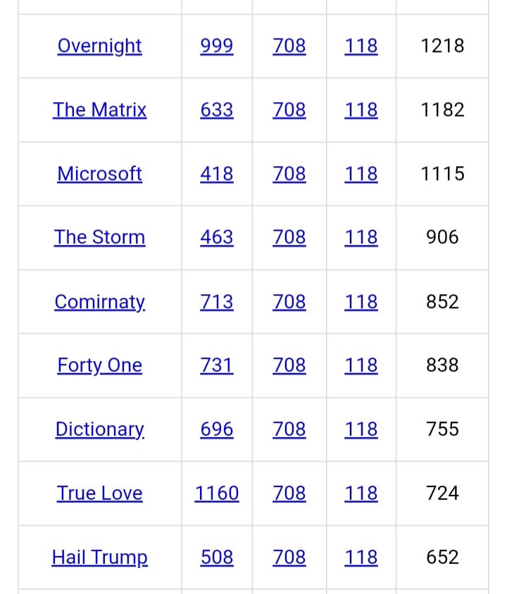 DeanDavis33's tweet photo. @lightworker4441 #FiveSixes
#Gematria
π₯1οΈβ£1οΈβ£8οΈβ£π₯
#TrueLove π
#Thoughts π
#TheStorm β‘
#TheMatrix π
#OverNight π
#HailTrump π
#Imperative βΎ
#WeHaveItAll π
#TheAwakening πͺ·
#DecodeTheLord π
#PhoenixResurrection π₯ https://t.co/nnLqNJns91