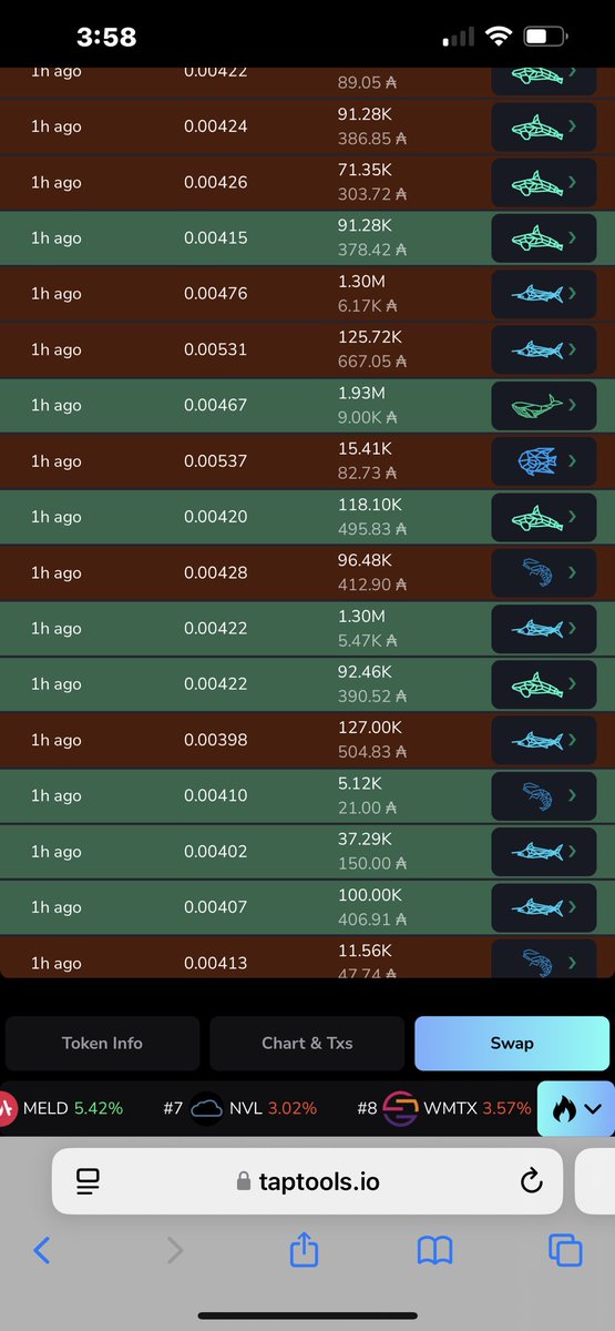 BertusMaximus2's tweet photo. A whale just bought 2 million $NIKE 🐽