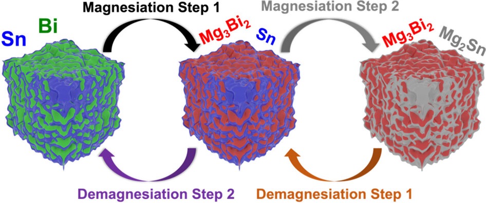Hugh Geaney (@hughgeaney) on Twitter photo Rashad's paper on Mg-ion battery anode development is now available online in <a href="/ACS_AMI/">ACS Applied Materials & Interfaces</a> . Nice collaboration with <a href="/MACATAMO_Group/">Materials & Catalysis Modelling Group</a> 🔋🔌⚡️💡
pubs.acs.org/doi/10.1021/ac… Rashad's paper on Mg-ion battery anode development is now available online in <a href="/ACS_AMI/">ACS Applied Materials & Interfaces</a> . Nice collaboration with <a href="/MACATAMO_Group/">Materials & Catalysis Modelling Group</a> 🔋🔌⚡️💡
pubs.acs.org/doi/10.1021/ac…