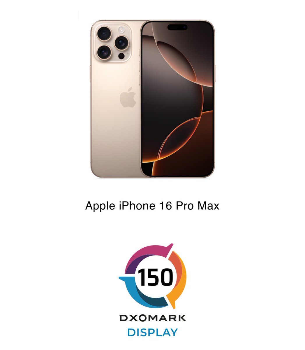 TheGalox_'s tweet photo. iPhone 16 Pro Max fails to reach the Galaxy S24 Ultra in display quality 

With a dxomark display score of 150, it ranks 17th Globally 

Galaxy S24 Ultra ranks 4th globally and the Pixel 9 Pro XL ranks 1st https://t.co/e6pD7GKFsb