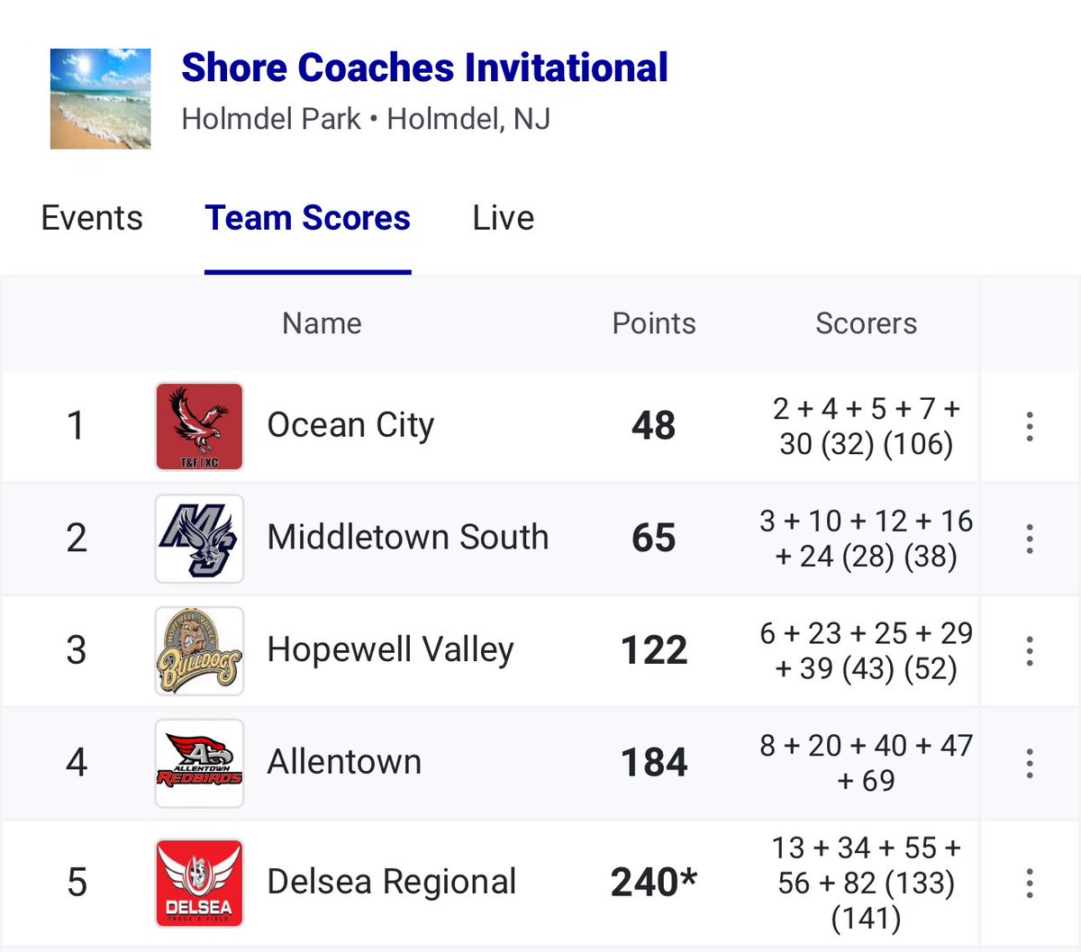 Ocean City Girls XC | TF tweet media