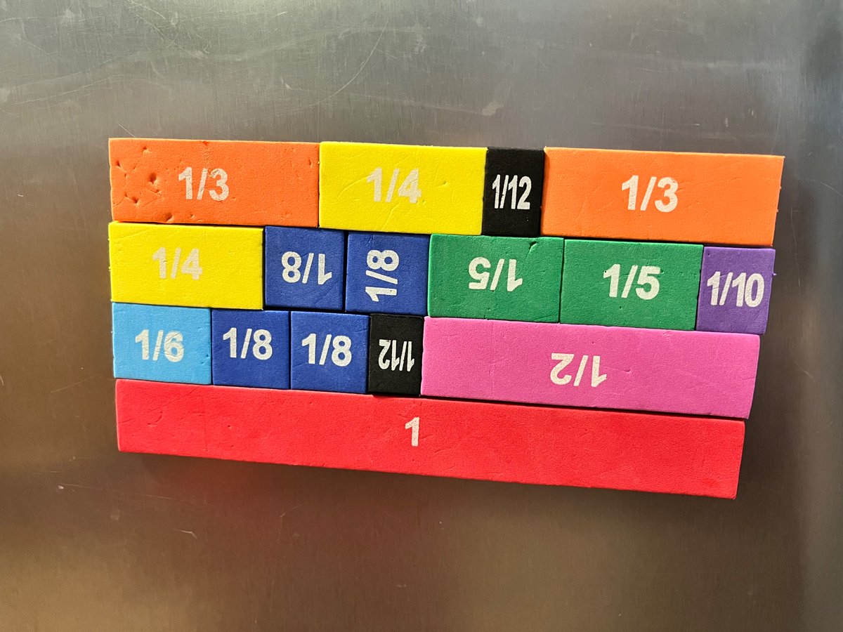admaclellan's tweet photo. Fun with fractional reasoning while mom makes dinner: how many combinations can you make that equal 1 whole?

This led to reading each combination as an addition sentence: “1/6 plus 2/8 plus 1/12 plus 1/2 makes one whole.” https://t.co/t7qI301HlH