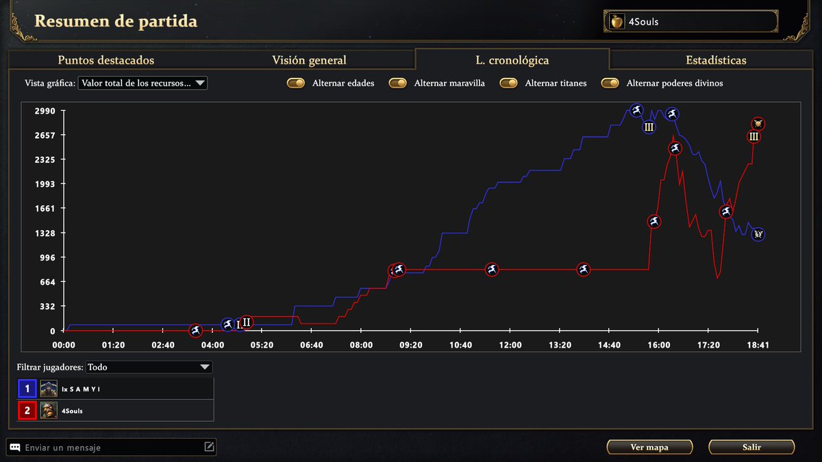 No habré pegado yo la remontada del siglo?
