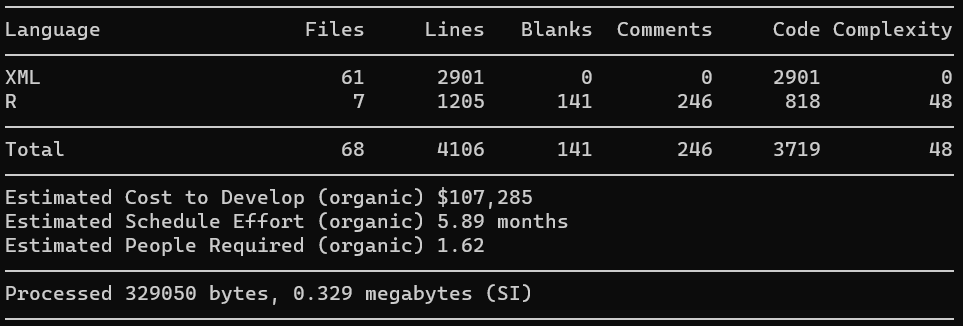 #rstats #qgis 2 years of work in the covid time.
I need that budget on my pocket 🤑. Tool: github.com/boyter/scc