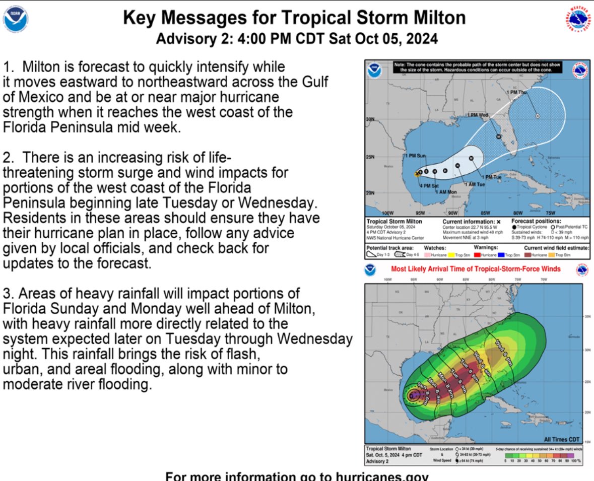ElectWayneClark's tweet photo. #Hurricane #milton now forecast to be major storm when it hits Florida. Now is the time to prepare. Impacts can be felt well inland. 

#stayinformed
#preparation https://t.co/oWpFVoBWhS