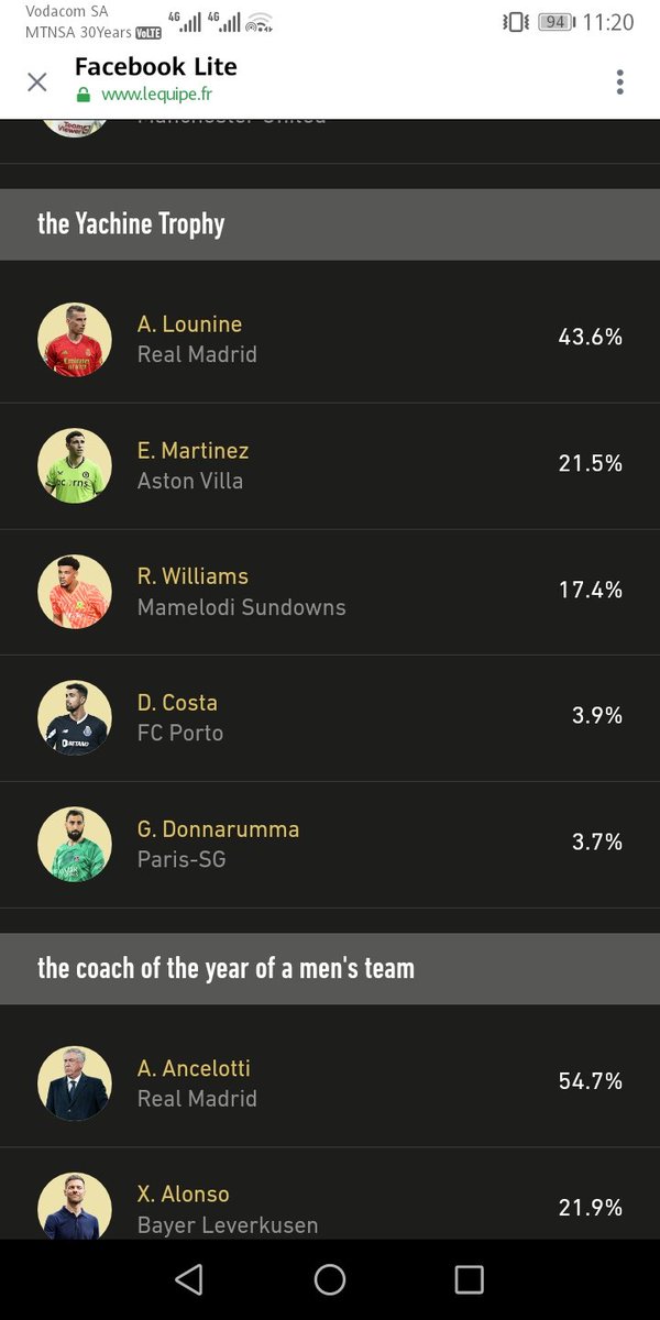 gee10730's tweet photo. I am so happy now. Ronwen Williams is now on 17.4% — I know the power of social media and we as Africans. 🌍✨

We can do it. Let’s goooo. 👏

Use this link to vote for the best goalkeeper at 2023 AFCON: https://t.co/i3Dd1X3LPM

#AfricanFootball 
#Sundowns 
#BallonDor
#BallonDor https://t.co/2UjafTQj8P