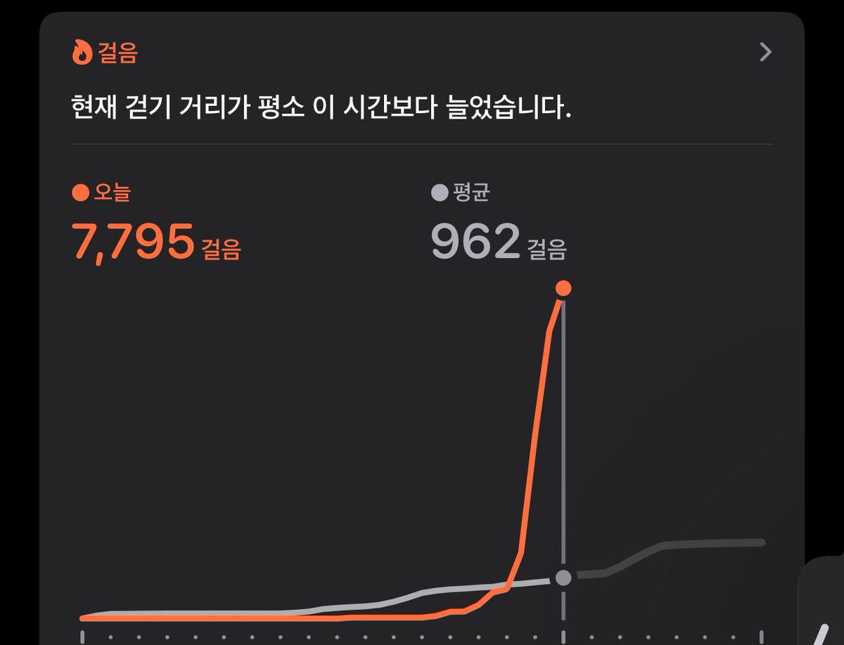 자기 나 많이 걸었어 뽀뽀해줘