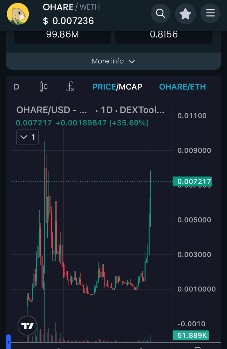 OHareCTO's tweet image. NEVER FADE THE BUNNY!

#memecoins #mattfurie #mindviscosity #btc #eth #altcoins