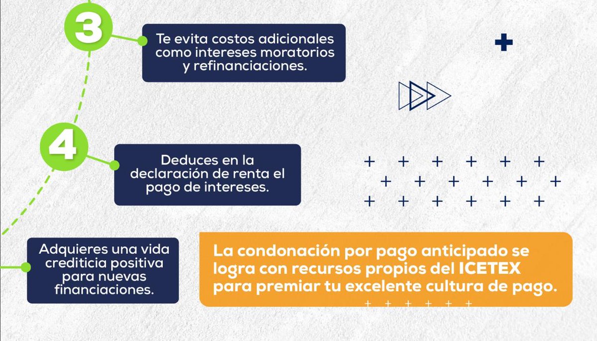 ICETEX's tweet photo. Por primera vez el #ICETEX otorgará condonación parcial de capital a los beneficiarios con excelente comportamiento de pago.🤩 Aquí te contamos otros beneficios que tienes por estar al día con tu crédito ➡️ https://t.co/NBPuuTOv7e

#PlandeOportunidades
#TuPagoImpulsa https://t.co/bN0JDla7bz