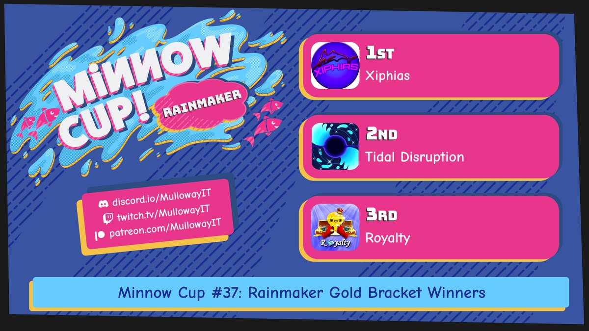 🐟🏆Minnow Cup #37: Rainmaker Edition has concluded!

Thank you to those that played today and congratulations to <a href="/Xiphias_Spl/">Xiphias</a>  for winning the tourney! We hope to see you all next time!