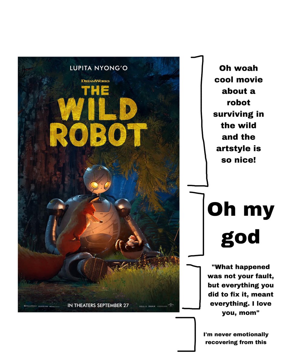 Watched the wild robot in theaters