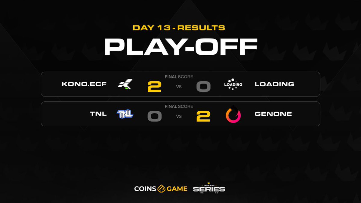Day 13 of #ProdigySeries 3 👑 has come to an end! Everyone gave it their all and showed great effort. Thanks to all the teams and players for an exciting day. See you tomorrow for more action!