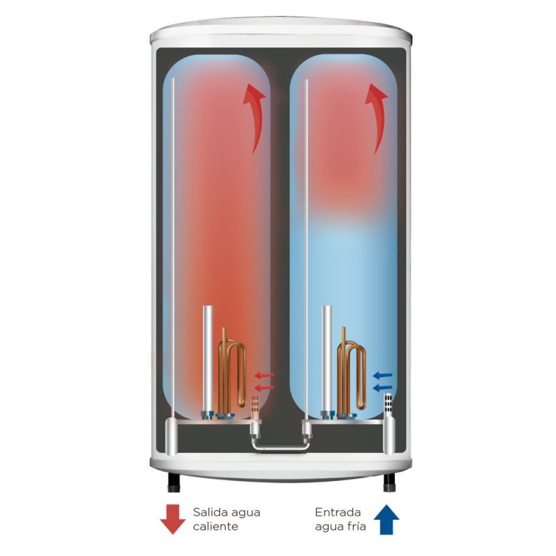 FontaPlacido's tweet photo. Termos eléctricos de diseño plano y doble depósito con clase de eficiencia energética B

No te quedes sin agua caliente 👨🏻‍🔧

#FontaneríaPlácido
#Ayamonte https://t.co/PIfH5V5nJg