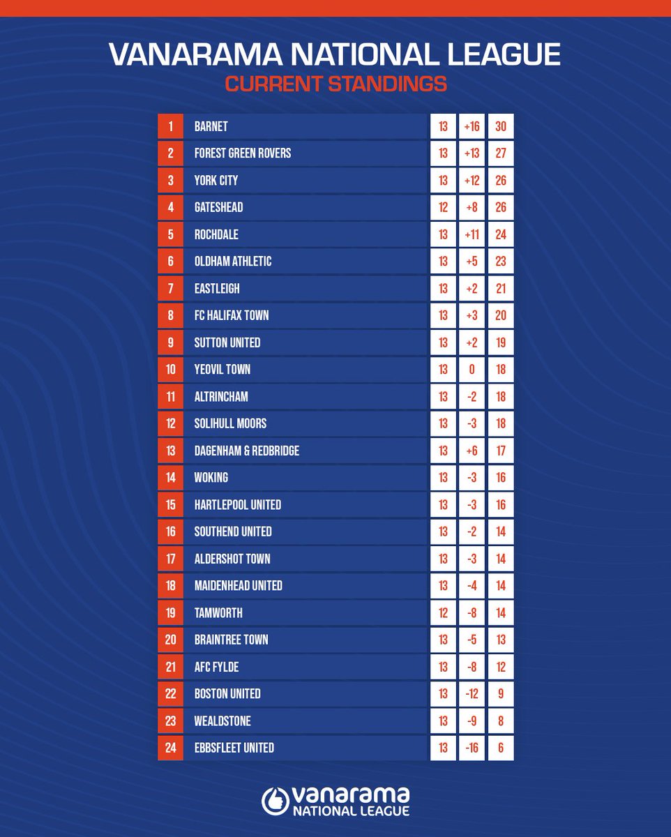 NL_Enterprise's tweet image. Here's how things stand 🔢

#TheVanarama