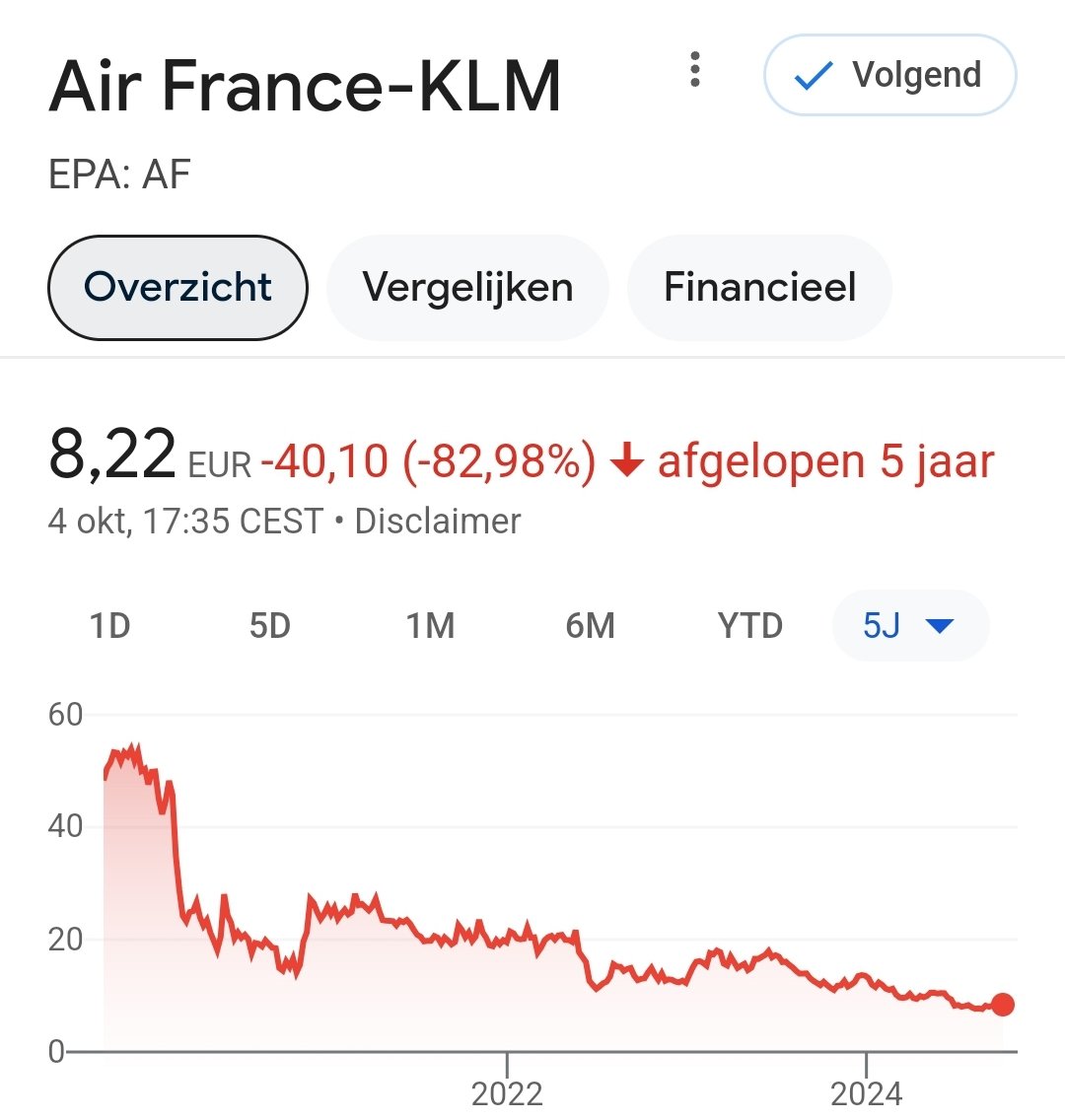 Omwonenden merken niets van de nieuwe vliegtuigen en KLM gaat alleen maar méér uitstoten. Toch zal Rintel, straks bij WNL, de "stillere" en "schonere" toestellen aanprijzen. Een fact checker is zeer wenselijk, hoe lager de KLM koers staat des te harder ze Rintelt.