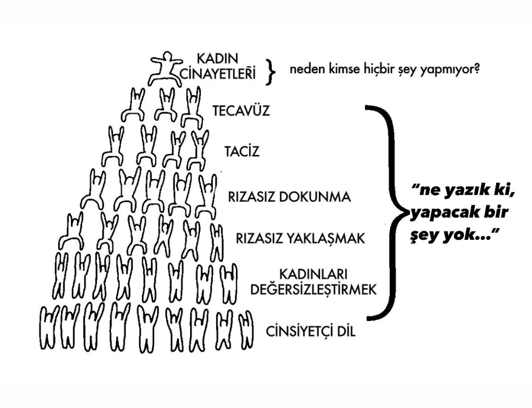 Şiddet, toplumsaldır.