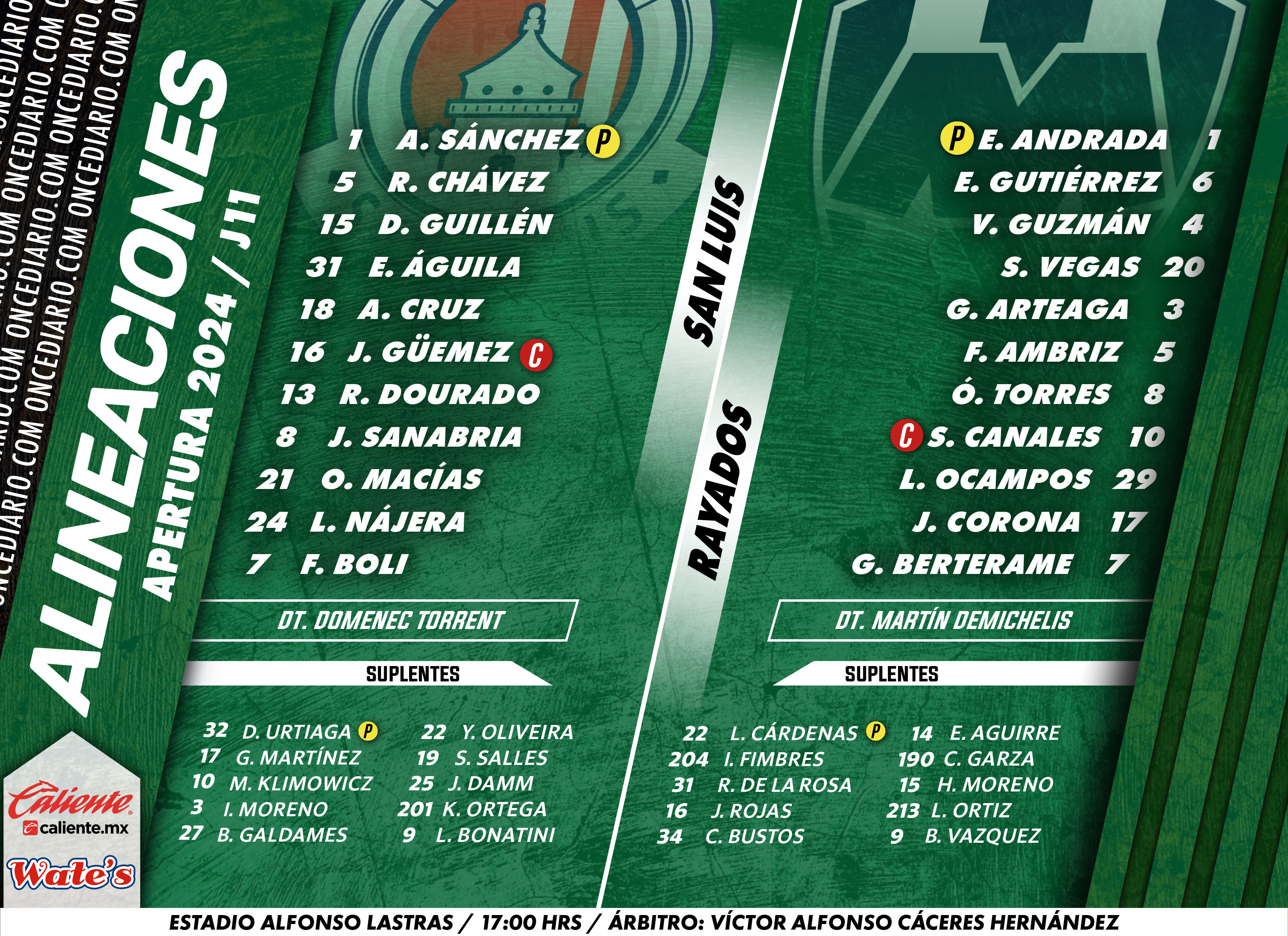Alineaciones del Atlético de San Luis vs. Rayados