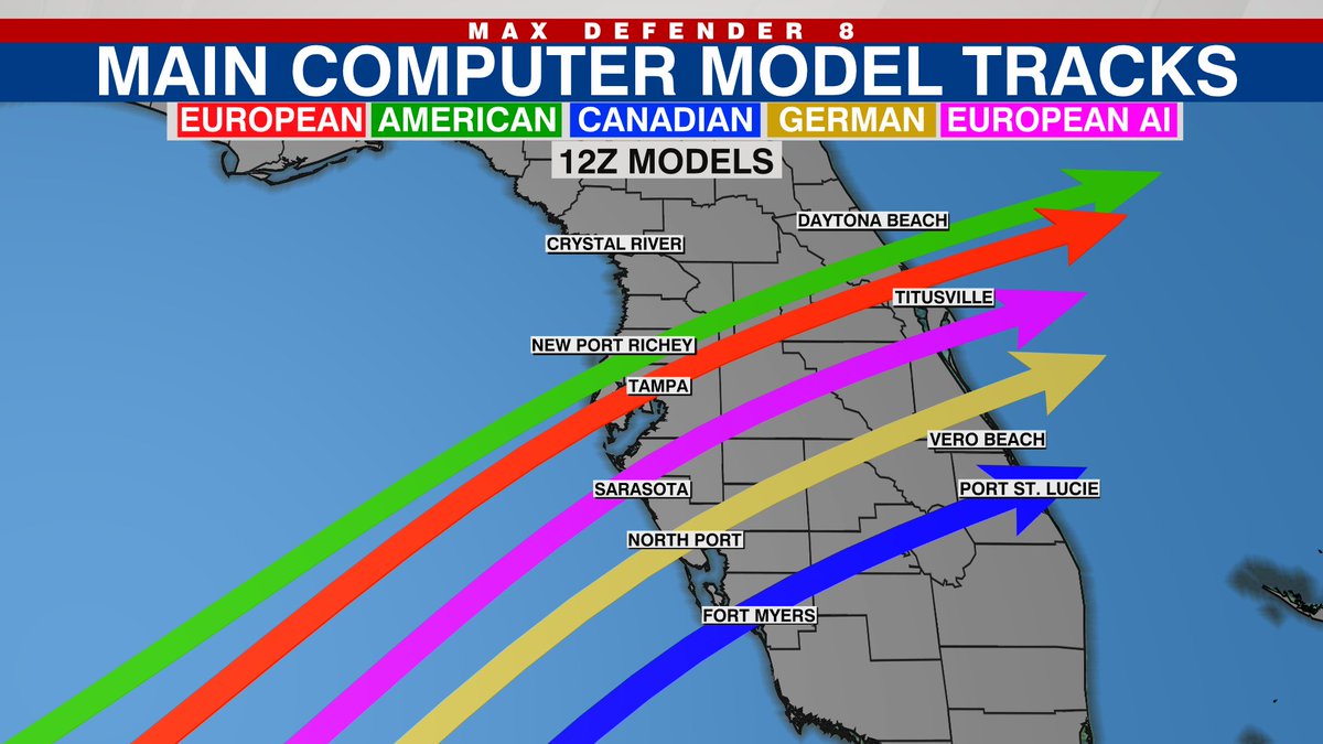 Tracks from Global models (non-hurricane models). Exact track of #Milton will be paramount for surge impacts on Tampa Bay. If the center goes north of Tampa Bay, it forces surge into the Bay. If it goes even a few miles south of Tampa Bay, bay avoids the worst. Close call <a href="/WFLA/">WFLA NEWS</a>