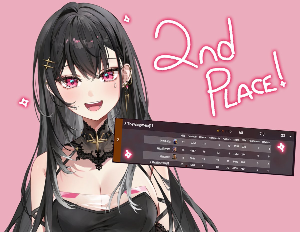 aryakuroha's tweet image. 2ND PLACE IN MY FIRST-EVER TOURNAMENT !!!! Thank you for inviting me to play @BlurrFlavorz @HambinOwO !!! 🖤✨

I'm still shaking from the adrenaline but thank you for supporting me through this wingmen !! 🖤🔪