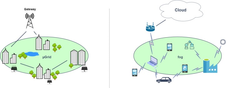 Oops 🤪 Con el comienzo de curso se nos olvidó mostraros nuestra última publicación: doi.org/10.1016/j.heli…

Topology-aware scalable resource management in multi-hop dense networks

🥳🥳🥳