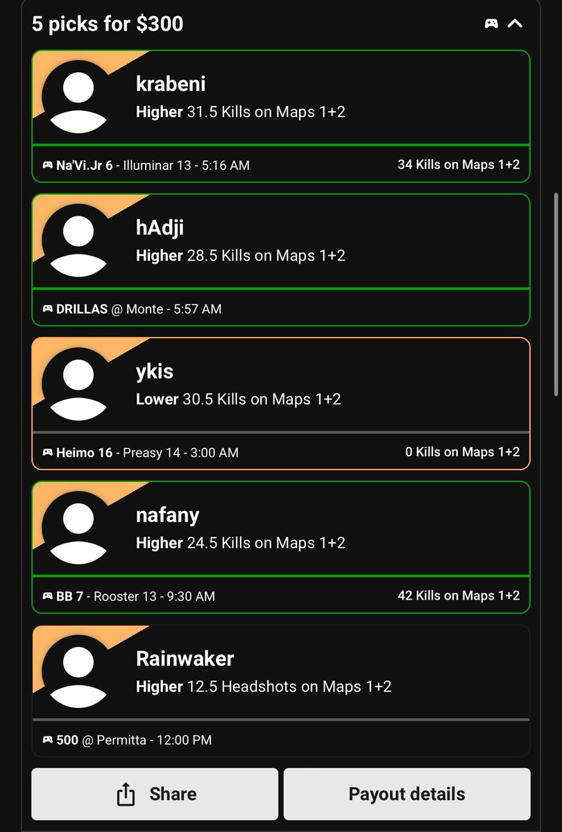 Cs2 has been cooking 🔥

25x✅
Three 10x✅

All plays found using <a href="/DGFantasy/">Daily Grind Fantasy Sports</a> optimizer, middling tool was used on the underdog slip 🖤