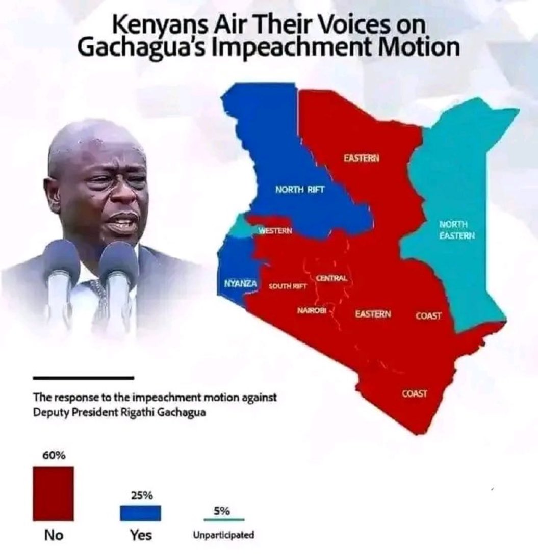 MigunaMiguna's tweet photo. What are you waiting for?
Come out and march!
This is a huge vote of no confidence.
We must march to @StateHouseKenya on Mashujaa Day and stay on the streets DAILY until all of the thugs go to Kamiti.
#NonStopDailyProtests
#KufaDerevaFukaMakanga
#RutoMustGoNow
#RutoMustGoIn2024
#OccupyStateHouseOnMashujaaDay
#RutoRigathiRailaMustGo