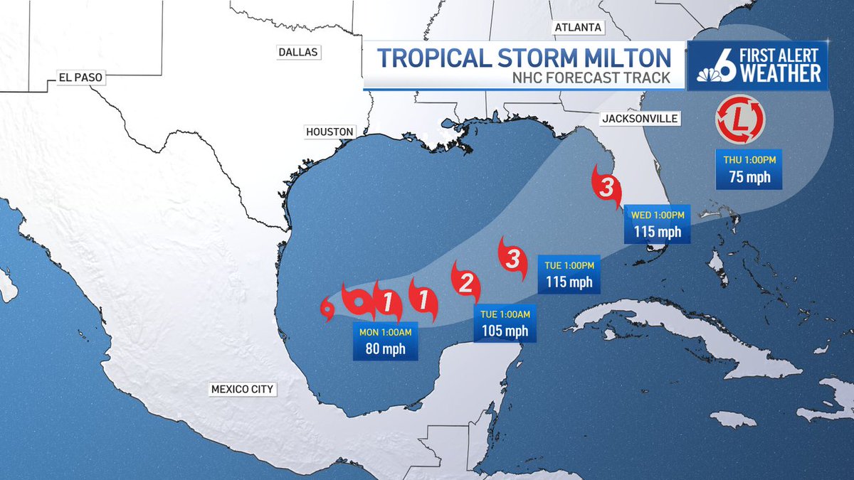 SteveMacNBC6's tweet image. Milton likely to be a Hurricane Mon; Major Hurricane Tue; Landfall Wed. Center Track = Tampa. Northern Track = Big Bend. Southern Track = South Florida. Models leaning more north than south, but even center track could bring tropical storm conditions to South Florida. @nbc6 #nbc6
