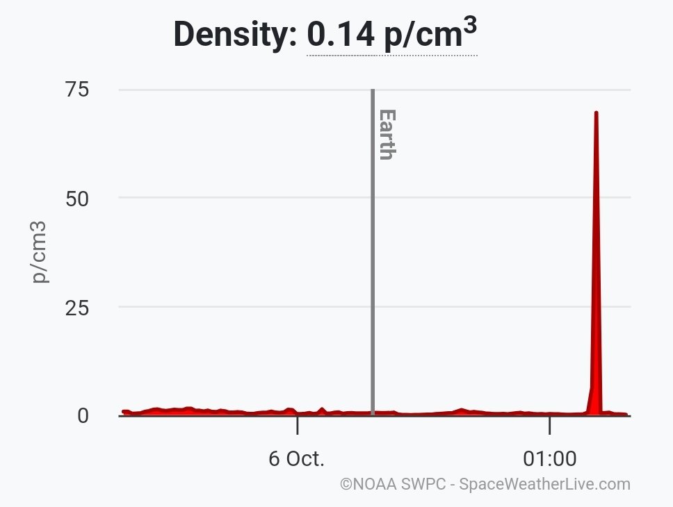 What was that ?

#solarstorm #spaceweather