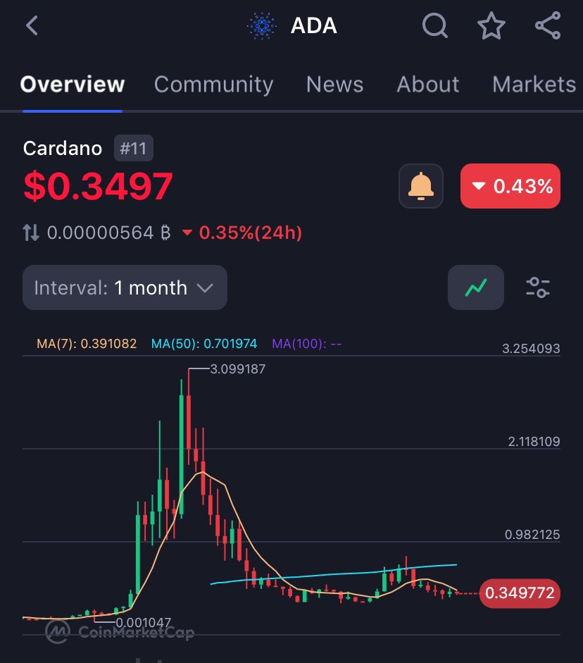 The ₳ltcoin Oracle tweet media