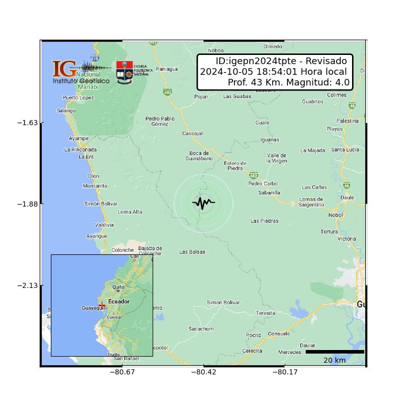 #SISMO ID:igepn2024tpte Revisado 2024-10-05 18:54:01 TL Magnitud: 4.0 Profundidad: 43 km, a 21.3 km de Pedro Carbo, Guayas, Latitud: -1.88 Longitud:-80.42 Ecuador. Sintió este sismo?  Repórtelo: informes.igepn.edu.ec/igepn-encuesta…