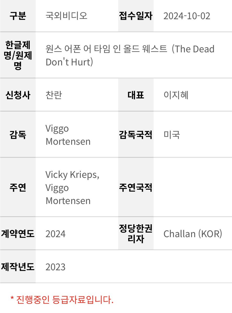 비키 크립스 X 비고 모텐슨 \u003c원스 어폰 어 타임 인 올드 웨스트\u003e 국내 VOD 직행 예정 비고 모텐슨 각본, 감독, 주연작, image size:887x1200