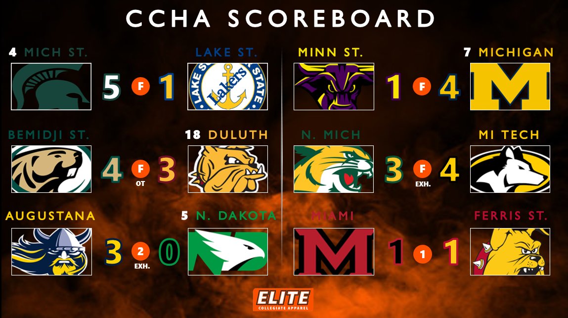 BGHockeyFans's tweet photo. Here is tonight's #CCHA Scoreboard. #SweepHurst https://t.co/liJ1H4zj49