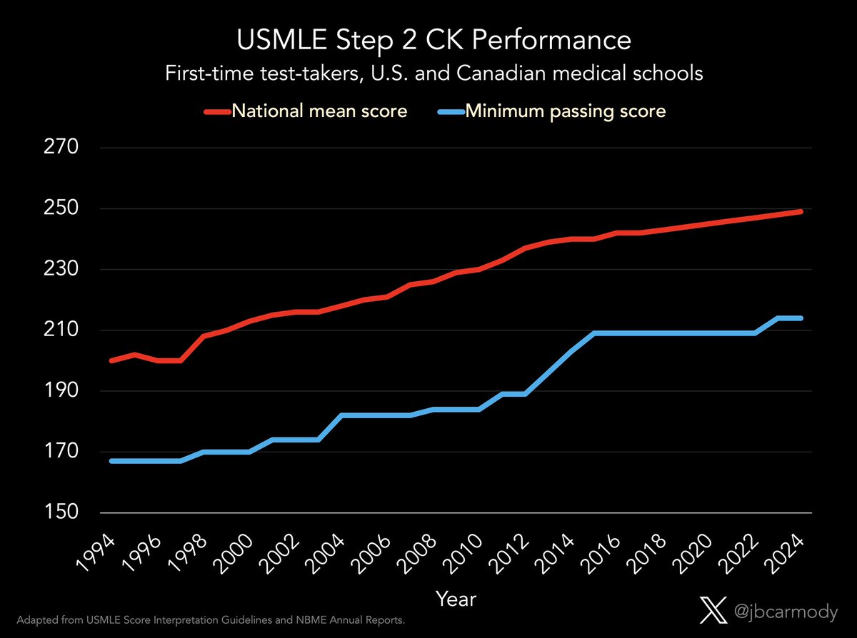 Bryan Carmody tweet media