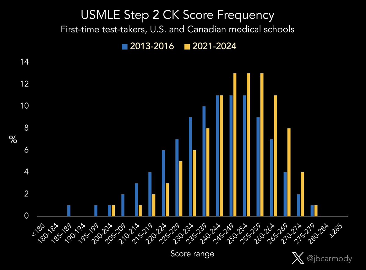 Bryan Carmody tweet media