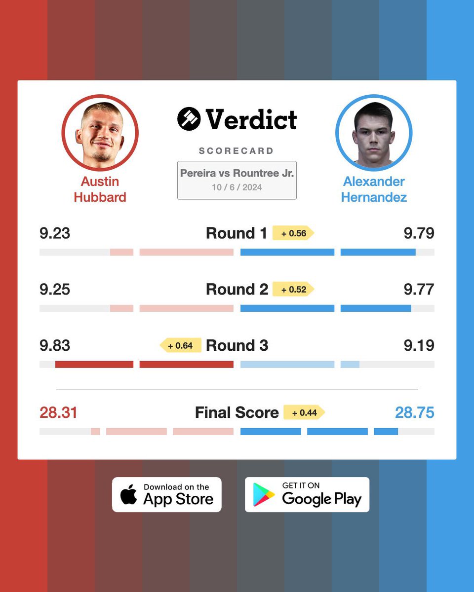 Craig_Wyllie_'s tweet photo. @BrittonHess 1 and 2 clearly Hernandez, the judge who gave all 3 to Hubbard should be hauled out with that clown ref https://t.co/5B8l4aogKp