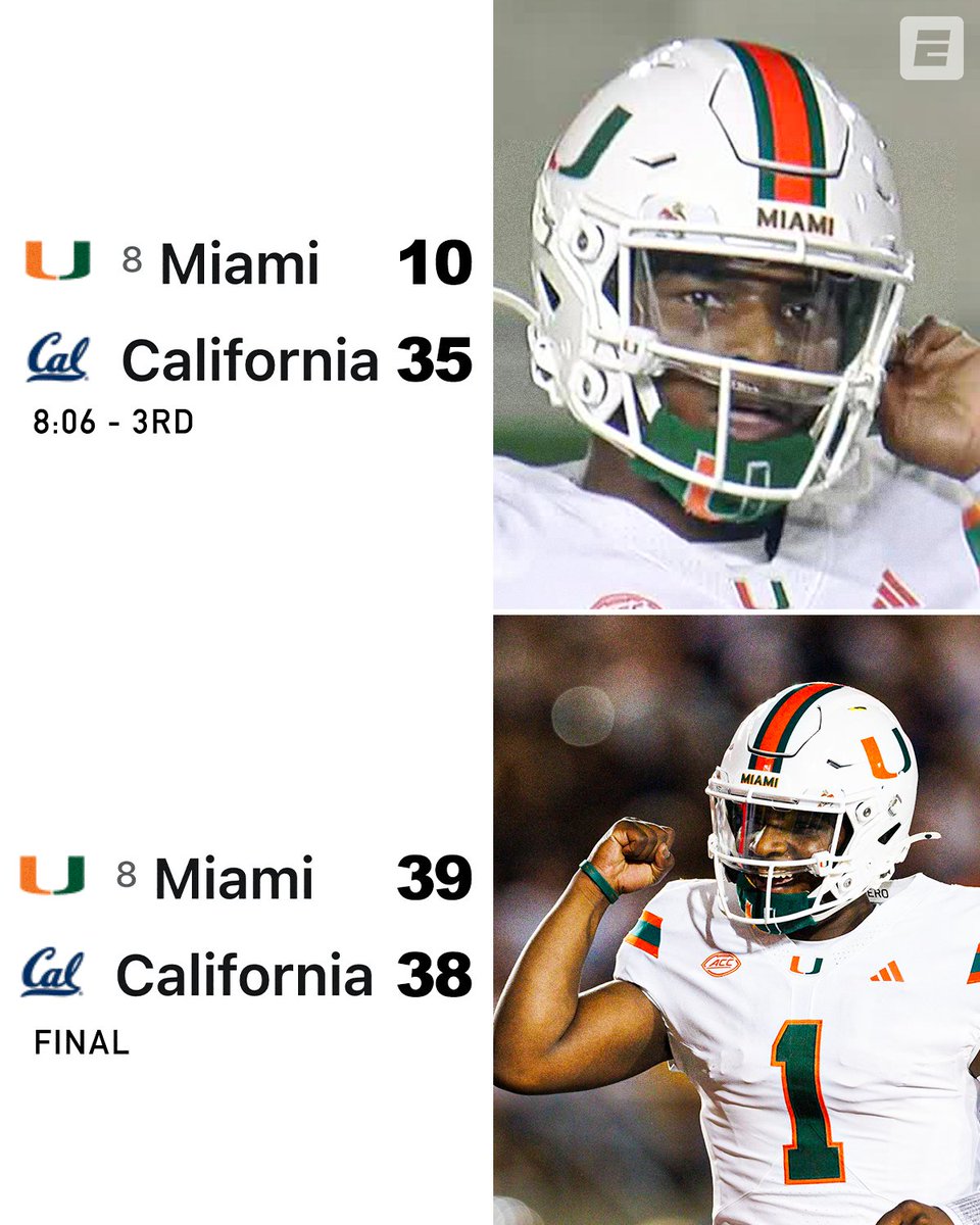 A COMEBACK FOR THE AGES FROM NO. 8 MIAMI 🔥

MIAMI WITH AN UNREAL 25-PT COMEBACK TO BEAT CAL 😳