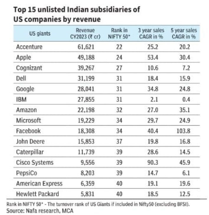 a_basumallick's tweet image. MNCs are doing big business in India.

Src: HBL

#unlisted