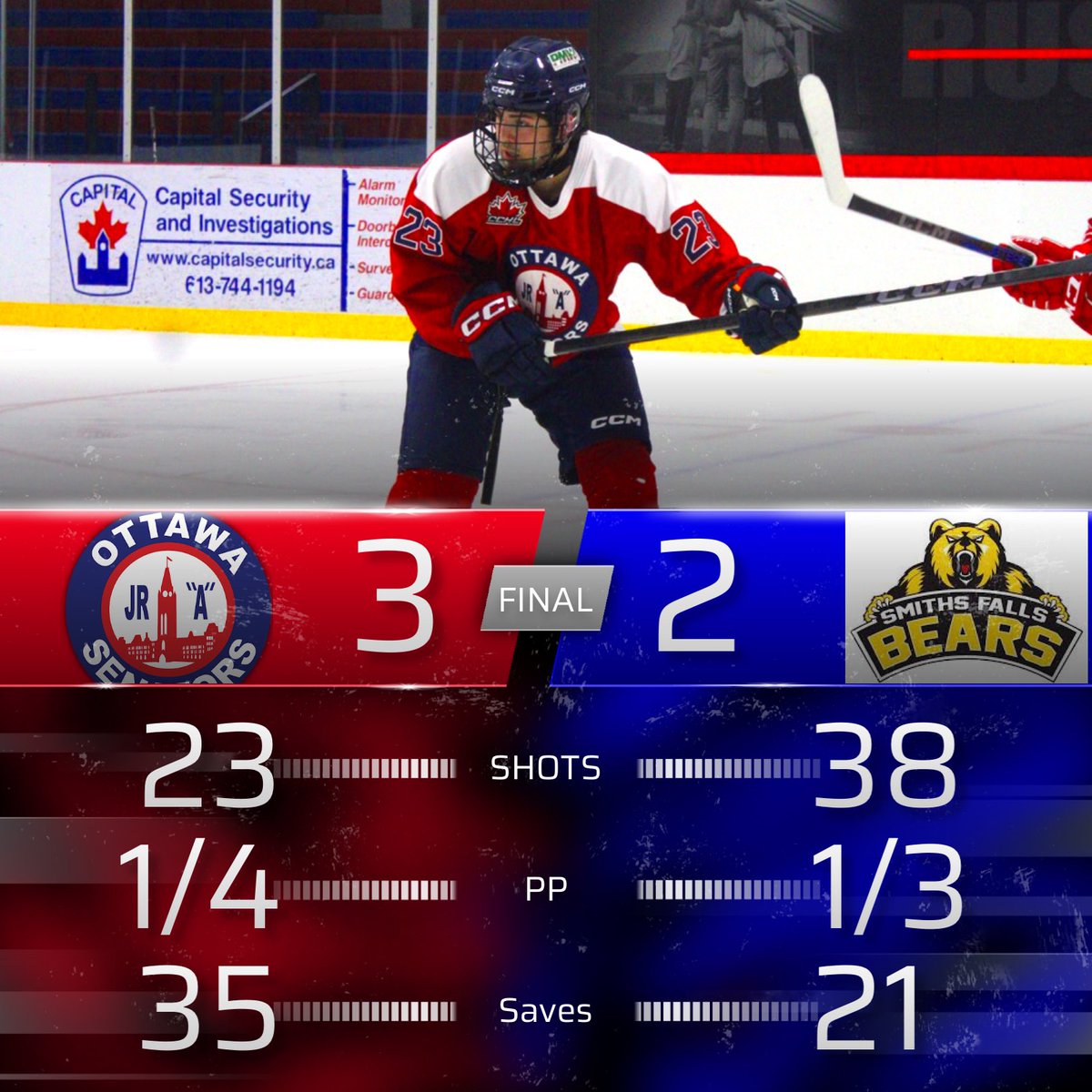 OttawaJrSens's tweet photo. 🚨FINAL UPDATE🚨
We snag a big two points and go 1-1 on the weekend. Ben Kozyra scored the game winner bagging his first as a #JrSenator!
#OJS #CCHL #Chewthesamedirt https://t.co/d7Bq08nlBh