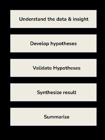 galuhnap's tweet image. Dulu sbg designer baru, gw sering bgt denger kata2 “Designer itu harus bisa problem solving”, “Kita harus tau root cause problemnya”, “jangan jump into solution”, “harus validate ke user”, dll.

Gw coba cari2 dan baca2 cara nyari root cause problem itu gimana dan ketemu bbrp…